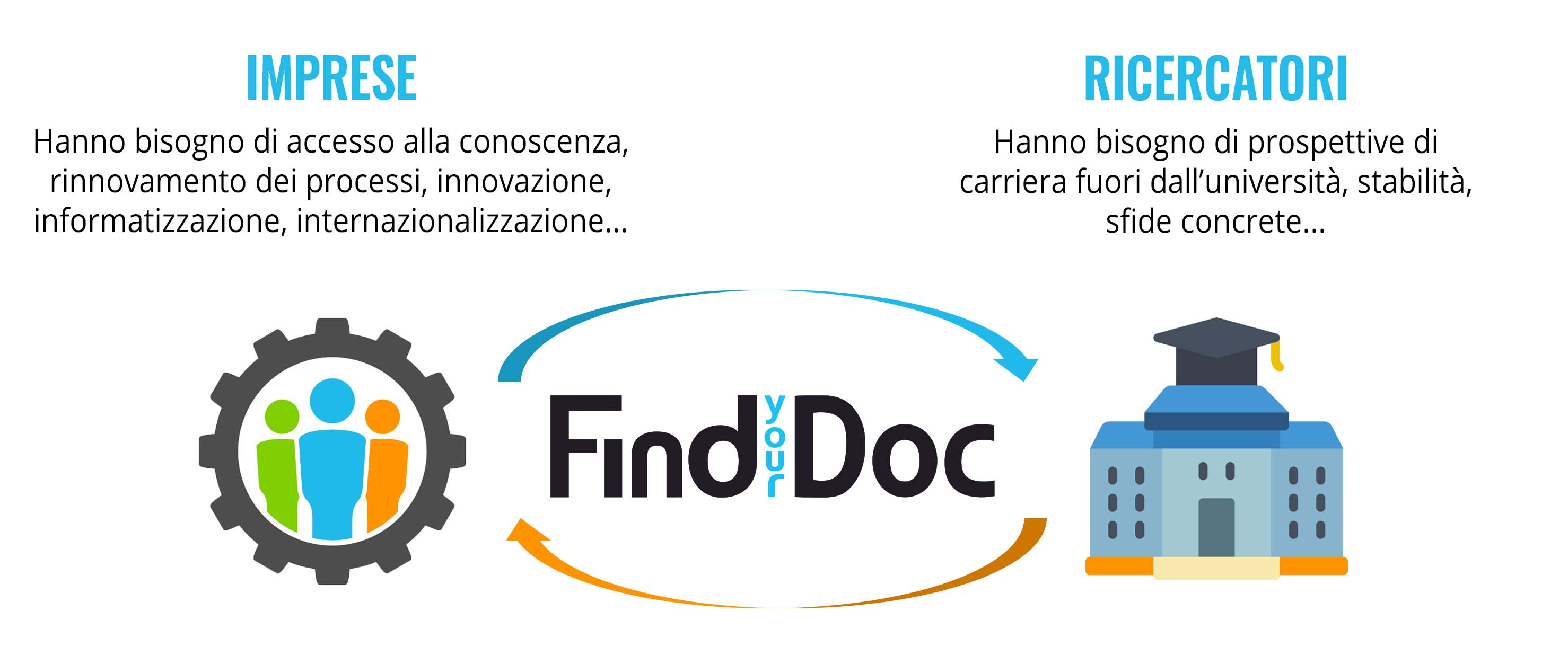 circolo imprese ricercatori