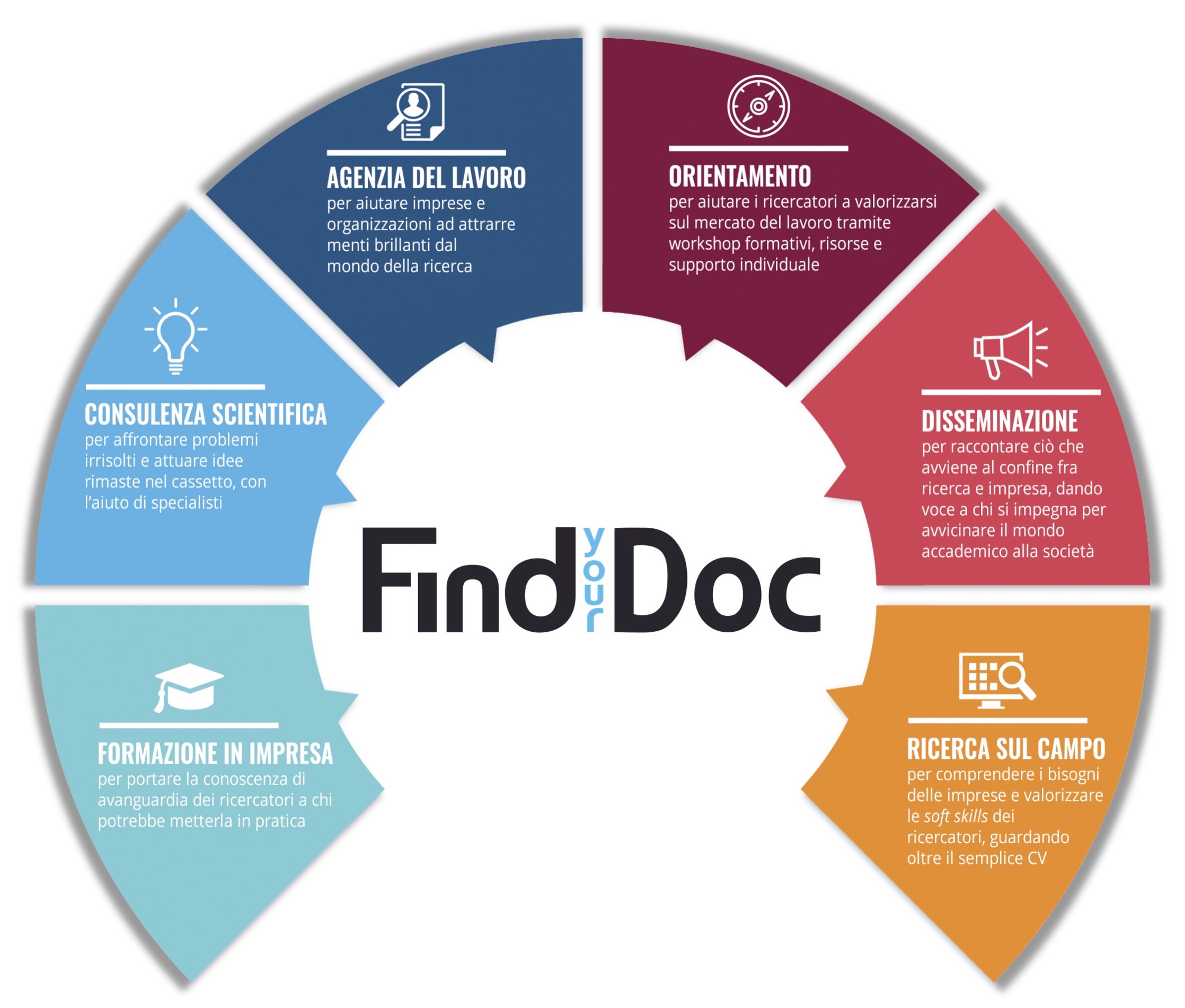 Ventaglio servizi ITA new 2020 low